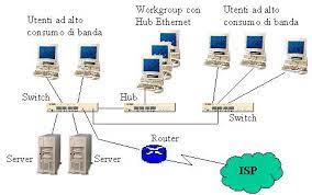 rete-locale